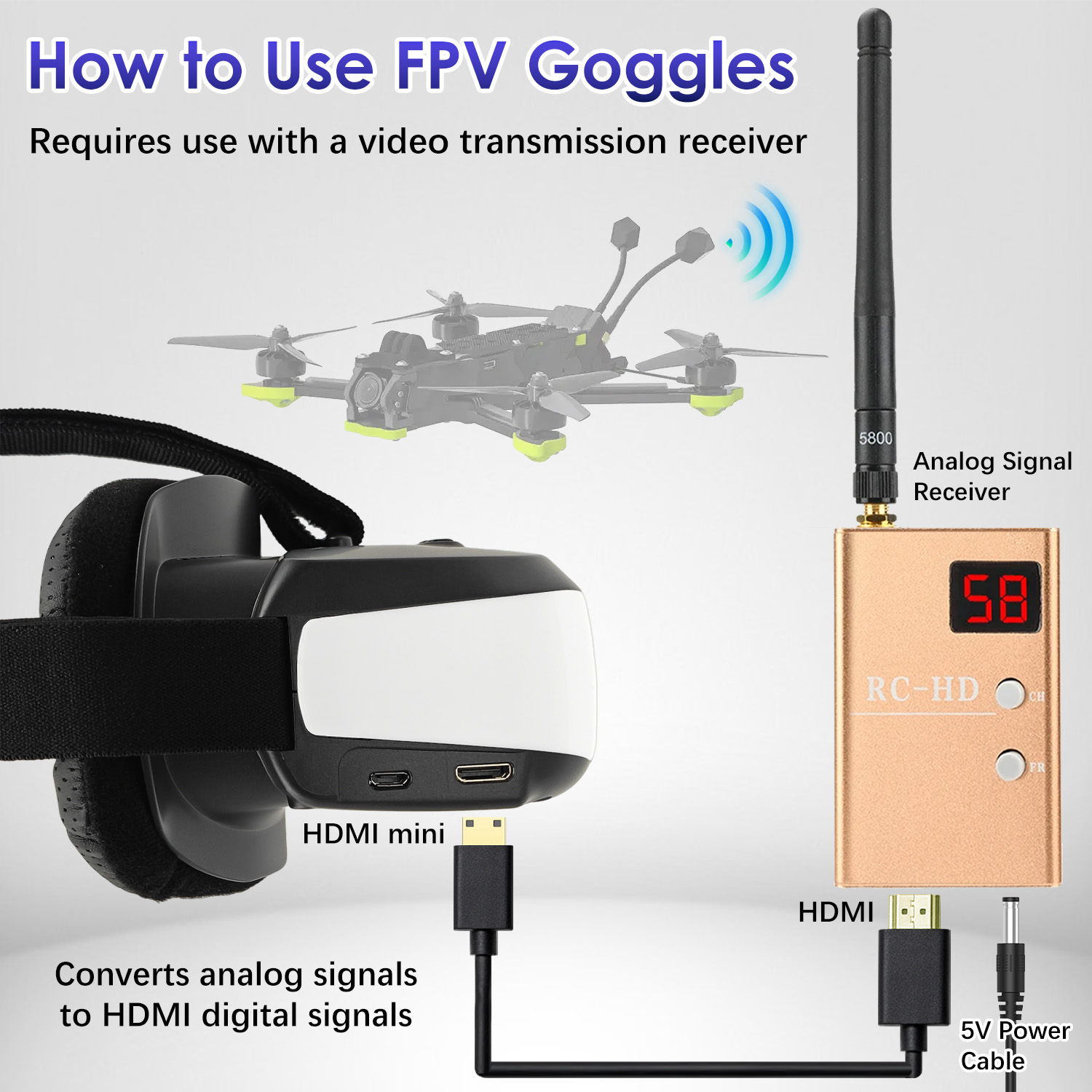 FPV Goggles, Head-Mounted Disp - đánh giá và giá Fpv Drone Goggles